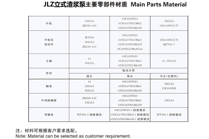 JLZ立式渣漿泵主要零部件材質.gif
