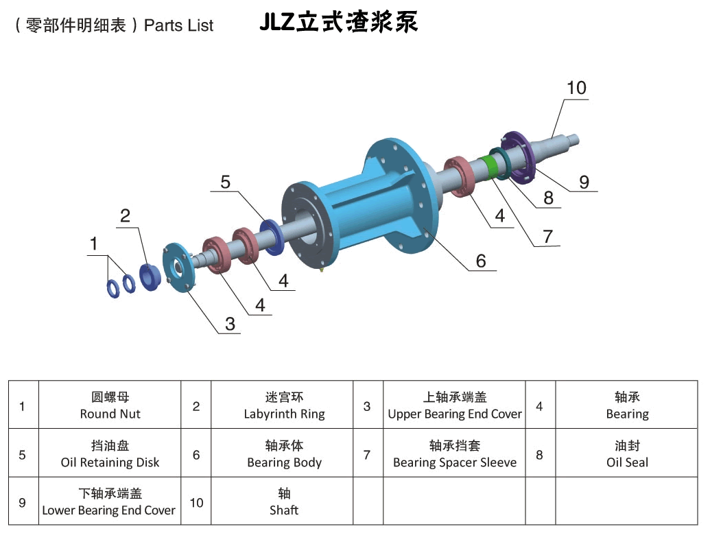 JLZ立式渣漿泵零部件明細表.gif